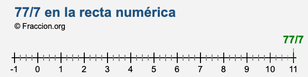 77/7 en la recta numérica 77/7 en la recta numérica