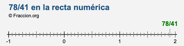78/41 en la recta numérica