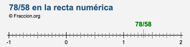 78/58 en la recta numérica