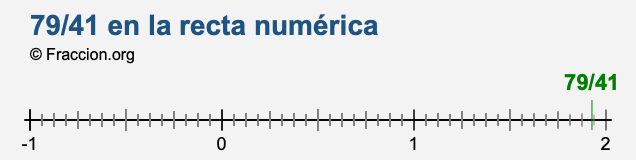 79/41 en la recta numérica 79/41 en la recta numérica