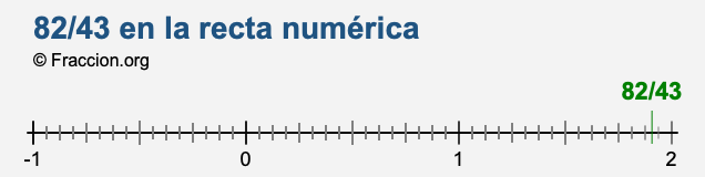 82/43 en la recta numérica