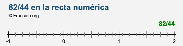 82/44 en la recta numérica