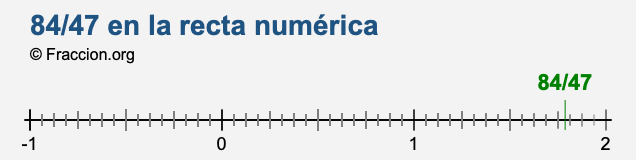 84/47 en la recta numérica