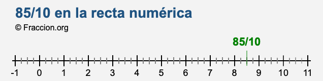 85/10 en la recta numérica