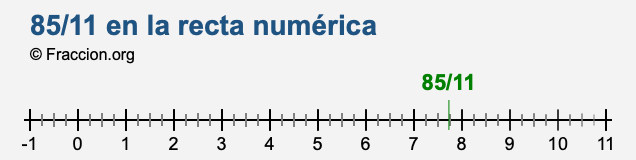 85/11 en la recta numérica