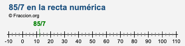 85/7 en la recta numérica
