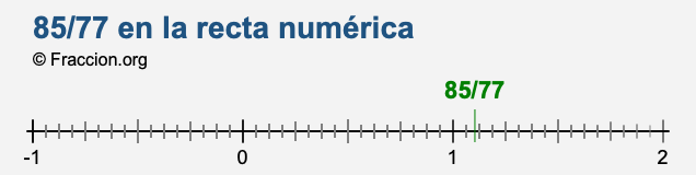 85/77 en la recta numérica