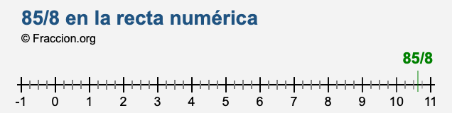 85/8 en la recta numérica 85/8 en la recta numérica