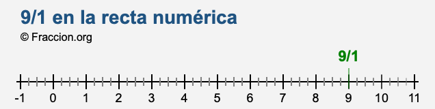9/1 en la recta numérica
