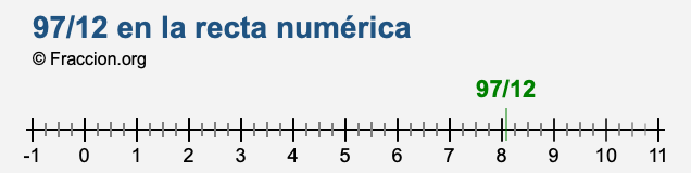 97/12 en la recta numérica