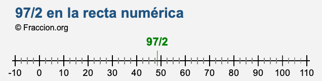 97/2 en la recta numérica
