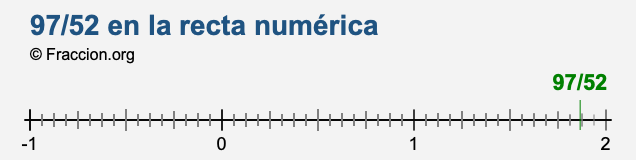 97/52 en la recta numérica