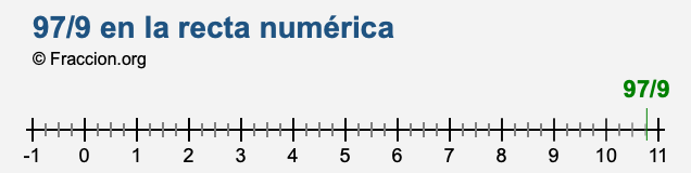 97/9 en la recta numérica