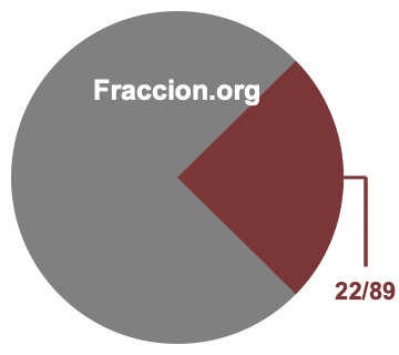 Gráfico circular de 22/89