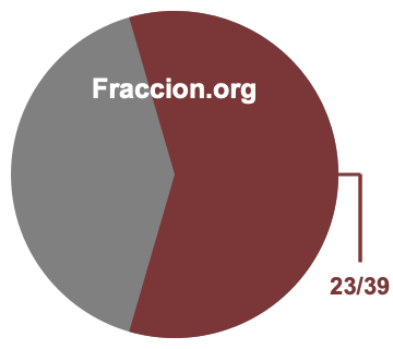 Gráfico circular de 23/39