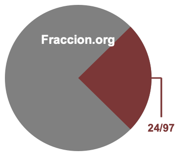 Gráfico circular de 24/97