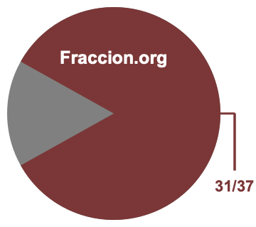 Gráfico circular de 31/37