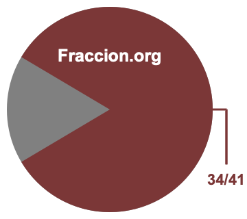 Gráfico circular de 34/41