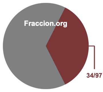 Gráfico circular de 34/97