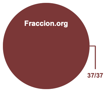 Gráfico circular de 37/37