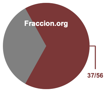 Gráfico circular de 37/56