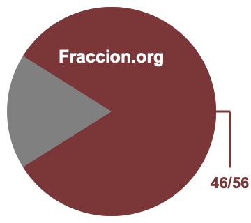 Gráfico circular de 46/56