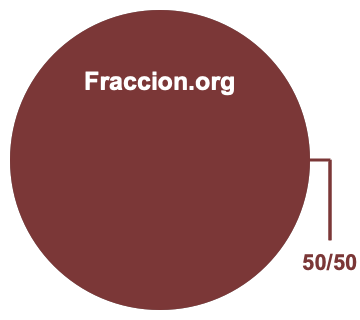 Gráfico circular de 50/50