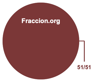 Gráfico circular de 51/51