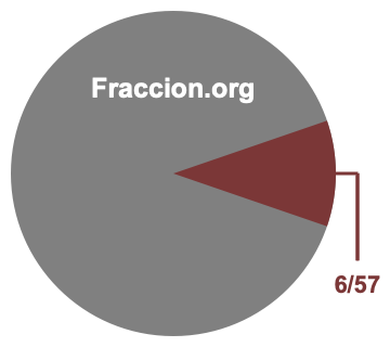 Gráfico circular de 6/57
