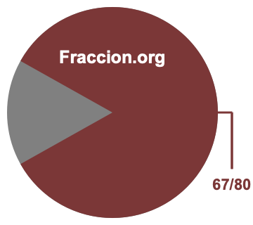 Gráfico circular de 67/80