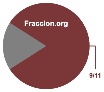 Gráfico circular de 9/11