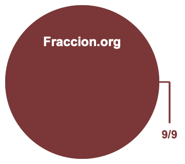 Gráfico circular de 9/9