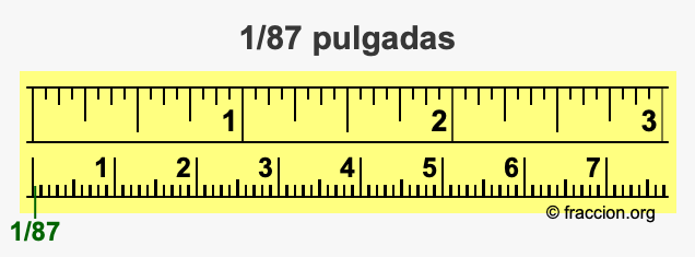 1/87 pulgadas