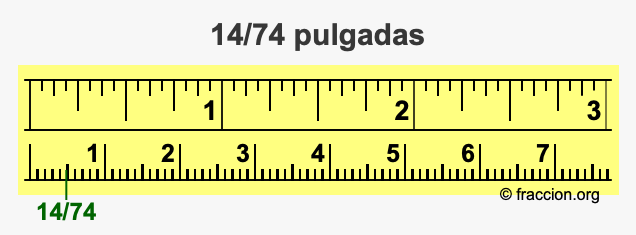 14/74 pulgadas