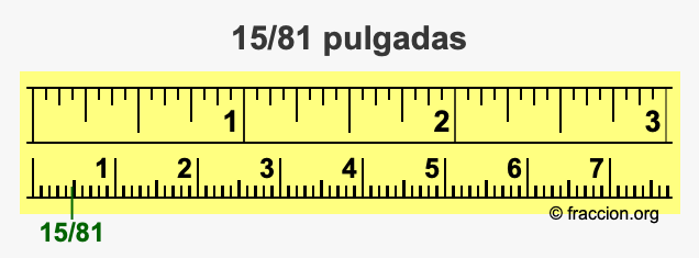 15/81 pulgadas