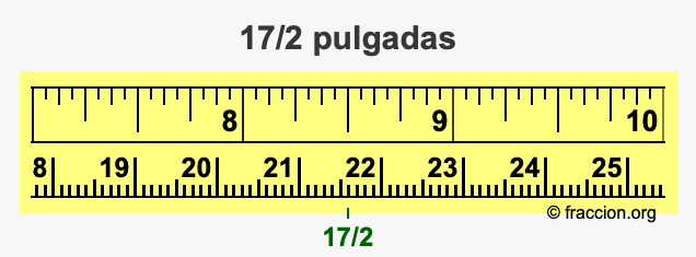 17/2 pulgadas