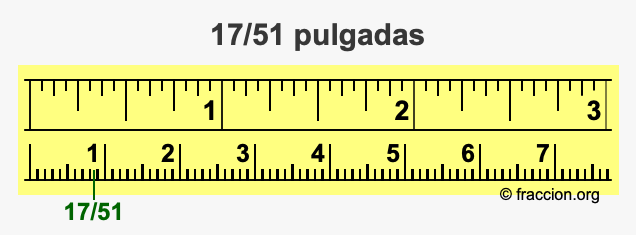 17/51 pulgadas