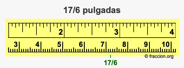 17/6 pulgadas
