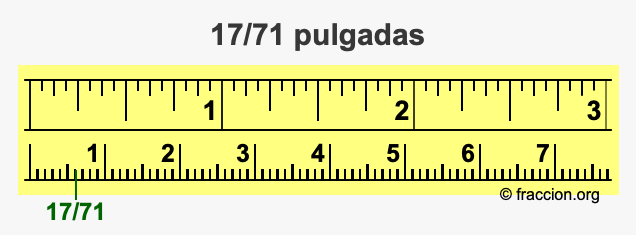 17/71 pulgadas