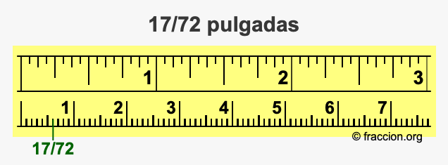 17/72 pulgadas