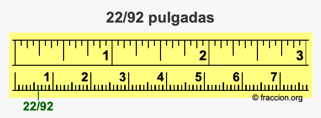22/92 pulgadas
