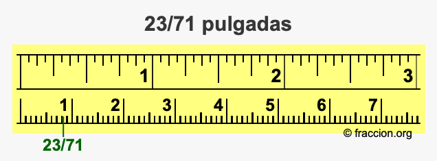 23/71 pulgadas
