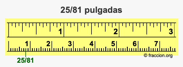 25/81 pulgadas