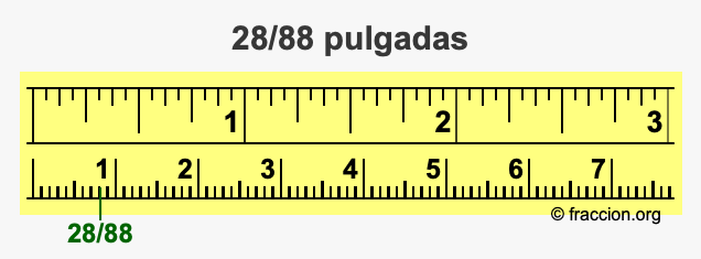 28/88 pulgadas