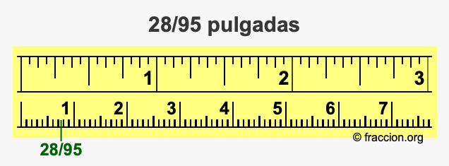 28/95 pulgadas