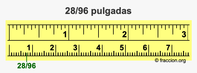 28/96 pulgadas
