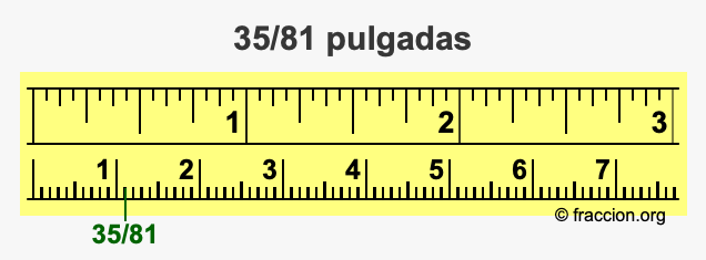 35/81 pulgadas