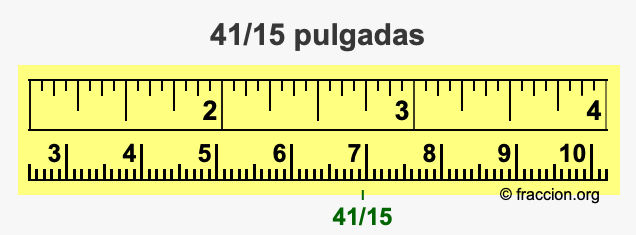 41/15 pulgadas