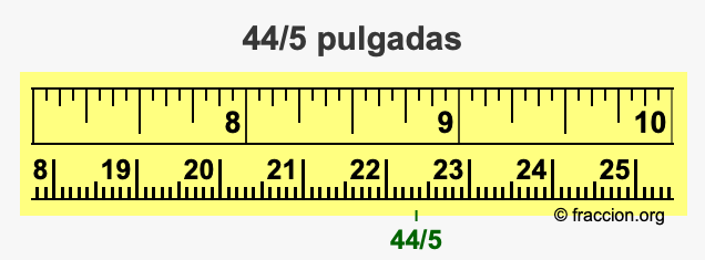 44/5 pulgadas