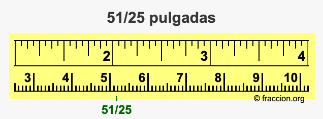 51/25 pulgadas